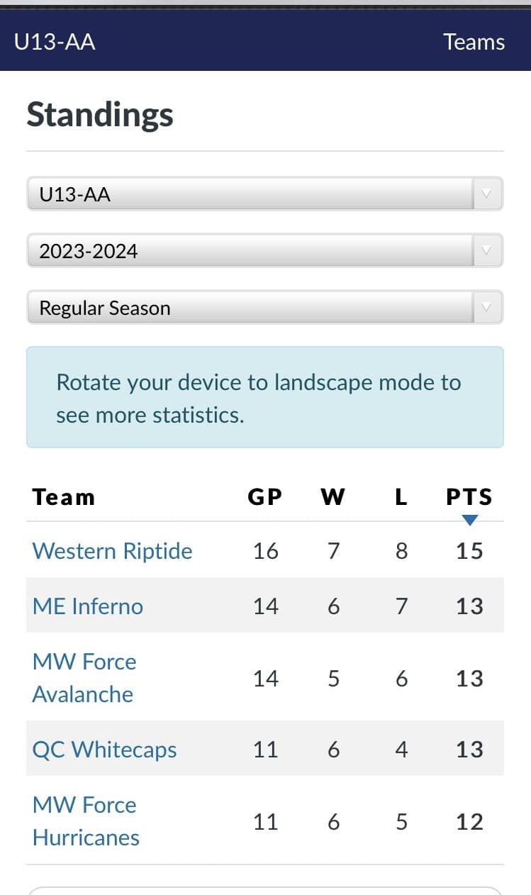Western... - Western Riptide Female Hockey Association