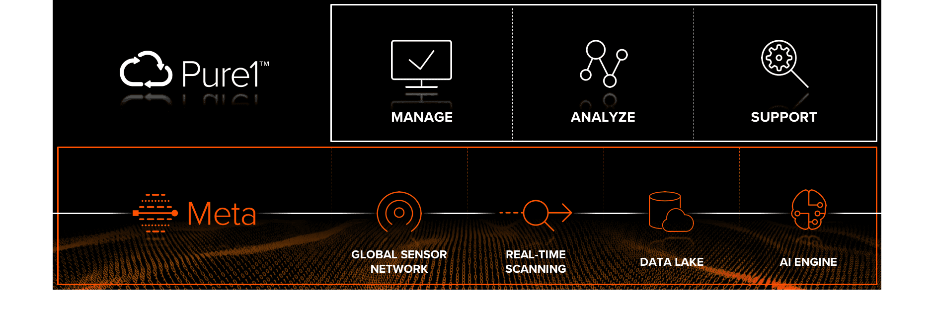 Pure - มารู้จักกับ Pure1 Unplugged โซลูชัน Open Source On-Premises ...