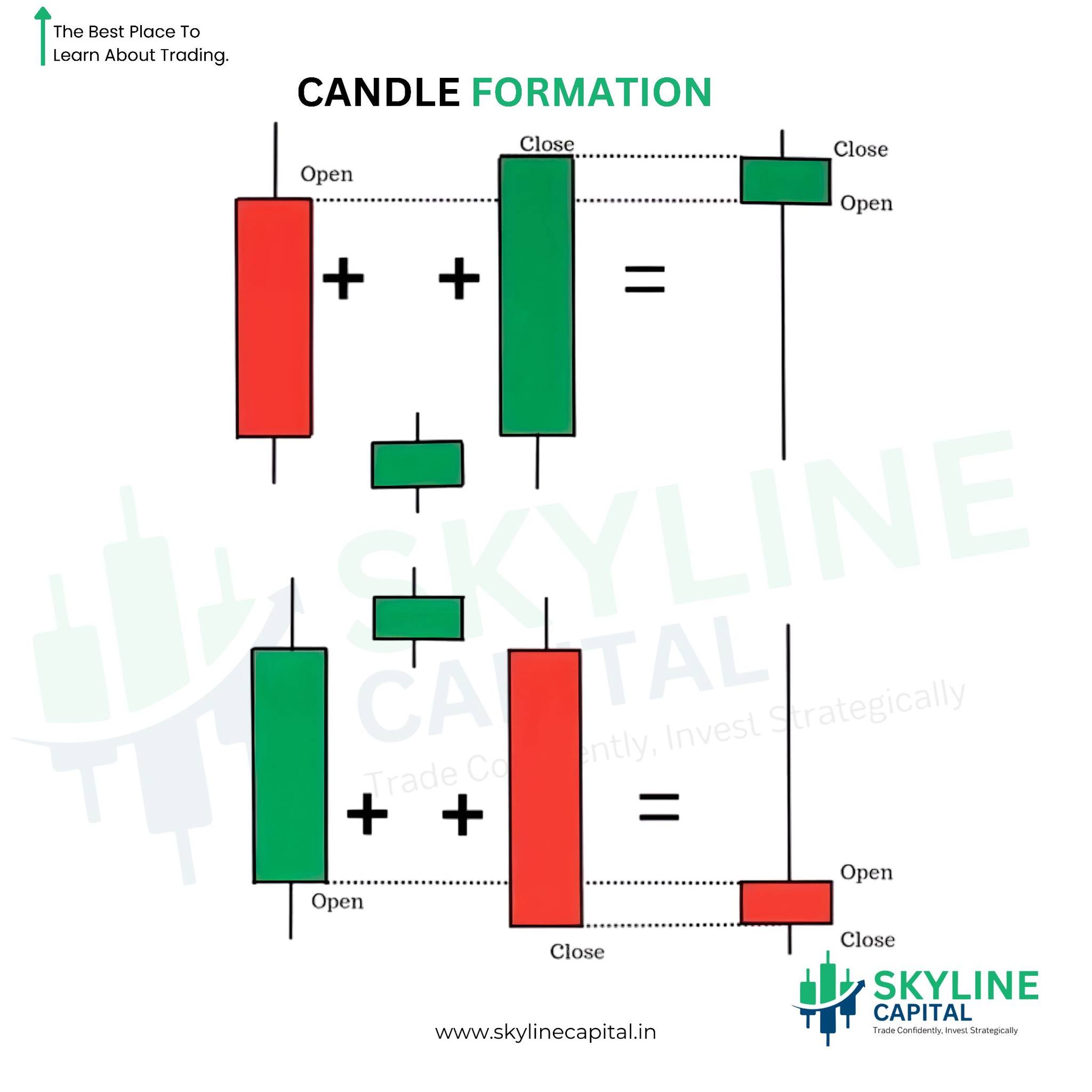 Skyline - Every candlestick tells a complete story of price action and ...