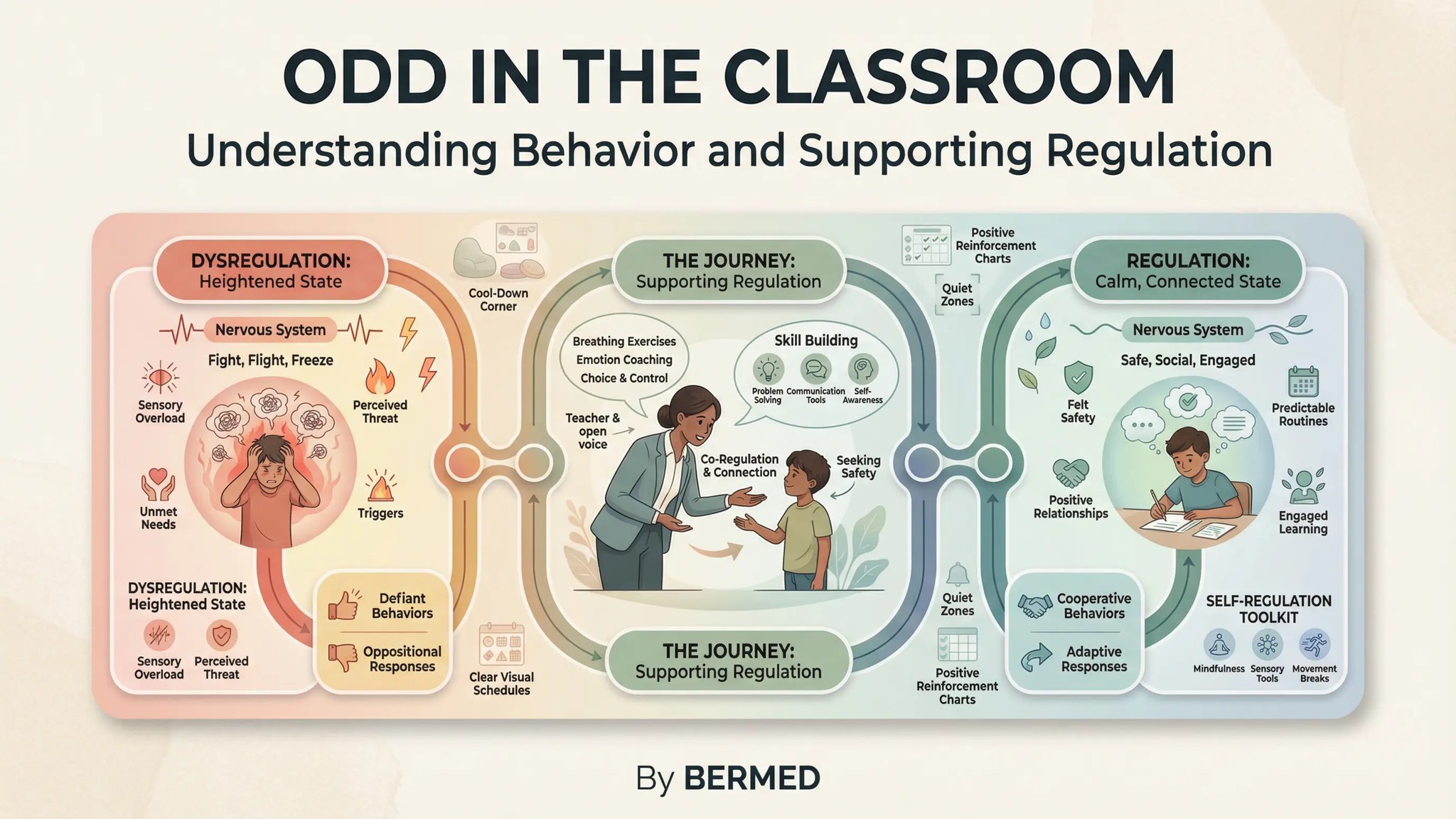 Students identified... - IEP Individualized Education Program | Facebook
