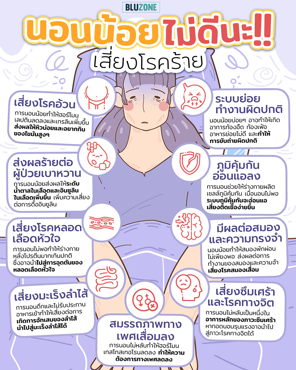 Bluzone - 🌟 นอนน้อย ไม่ดีนะ! เสี่ยงโรคร้าย “การนอนหลับ”... | Facebook