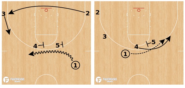 FastModel Sports | Chicago IL