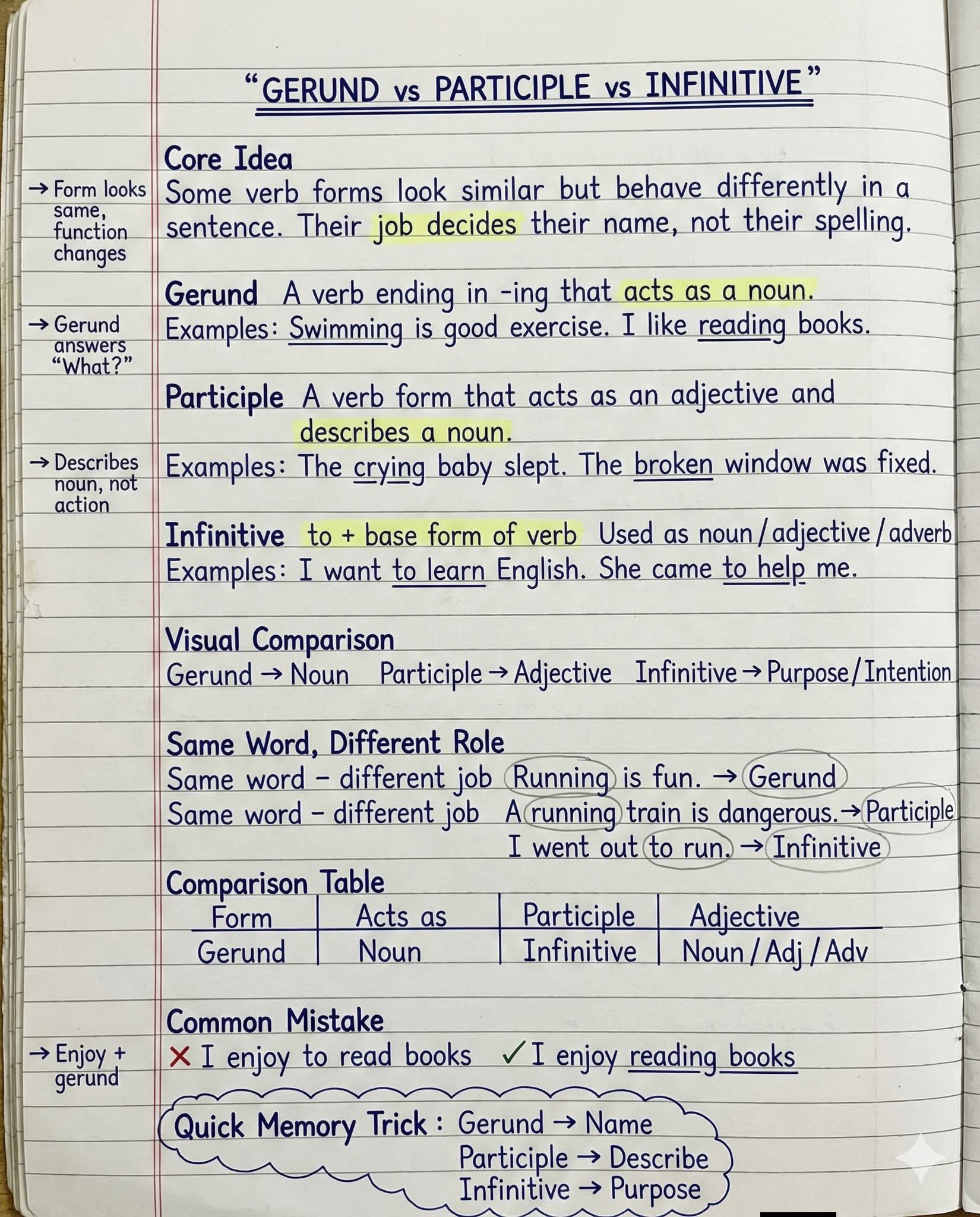 English Practice | Gerund vs Participle vs Infinitive – Zero Confusion ...