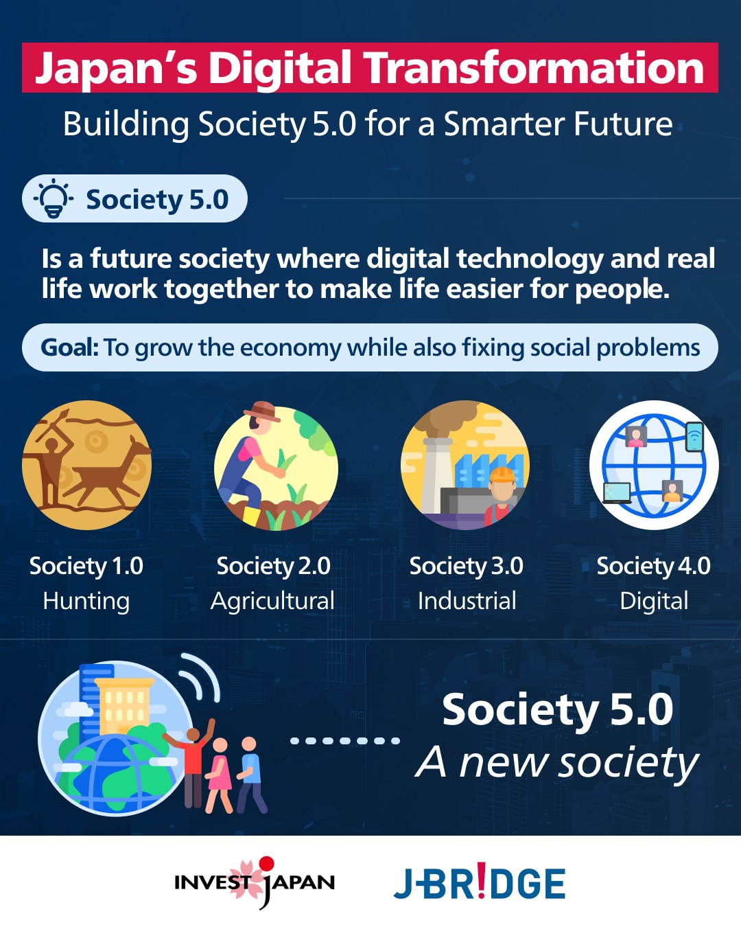 jetro-japan-s-digital-transformation-building-society-5-0-for-a
