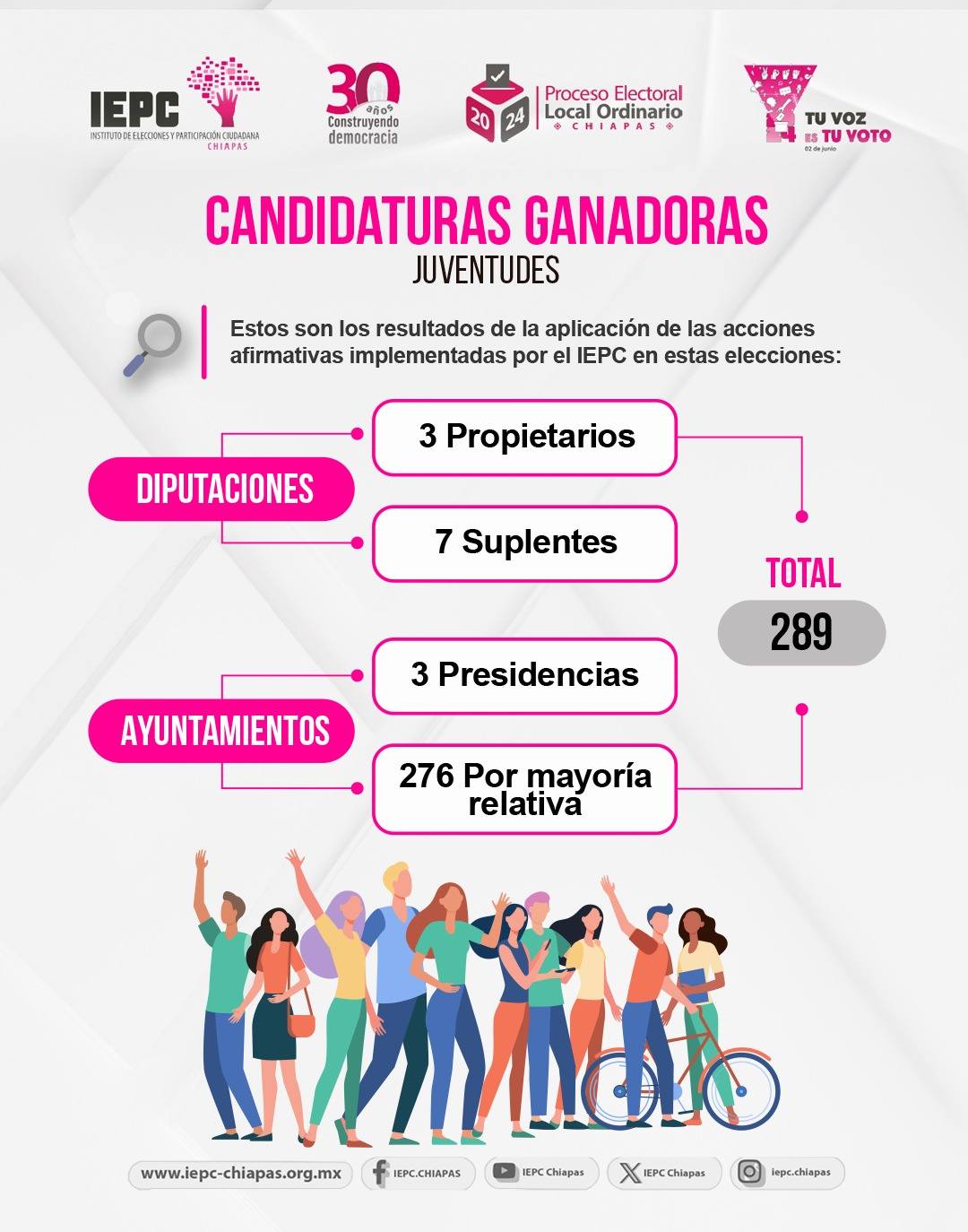 CANDIDATURAS GANADORAS JUVENTUDES Te compartimos los resultados de la ...
