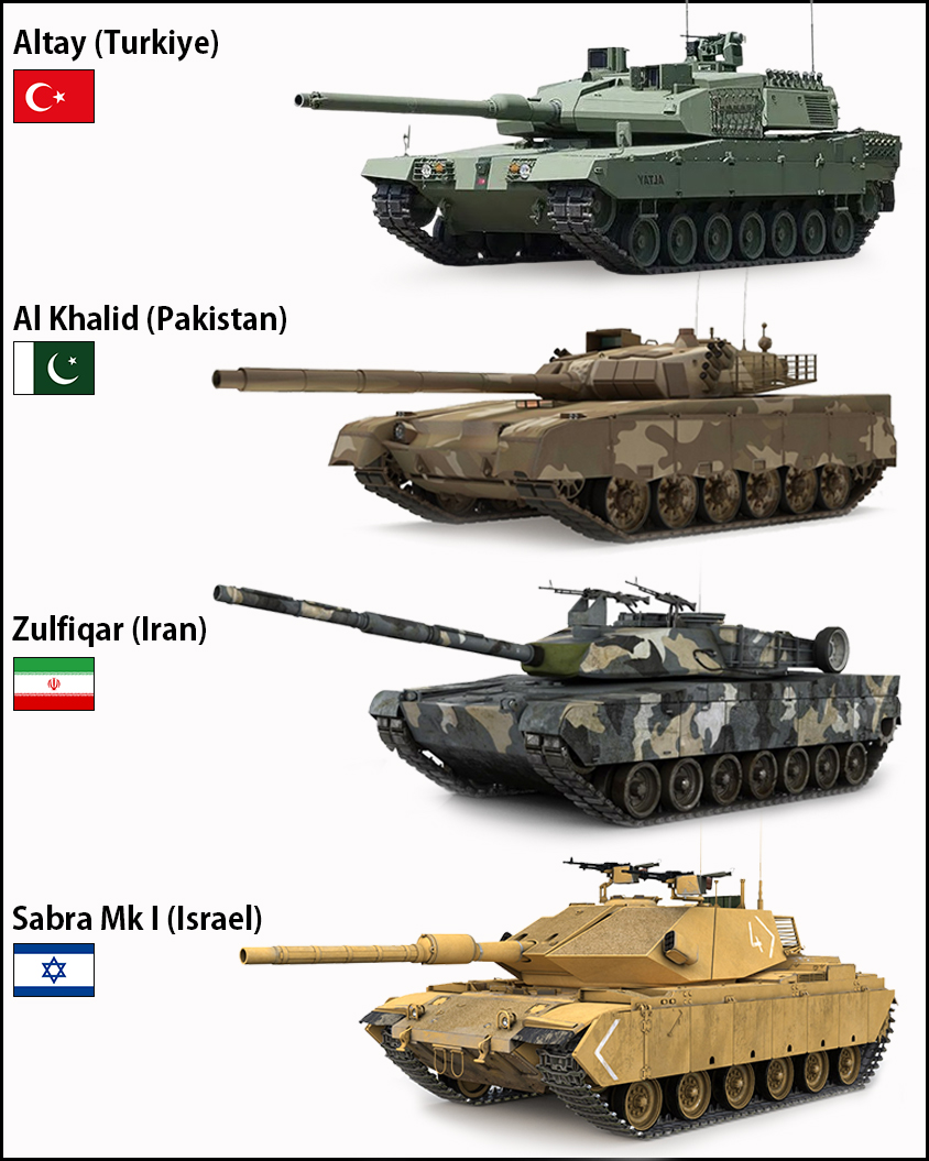 Global - Powerful Tanks : Altay (Turkiye) | Al-Khalid (Pakistan ...