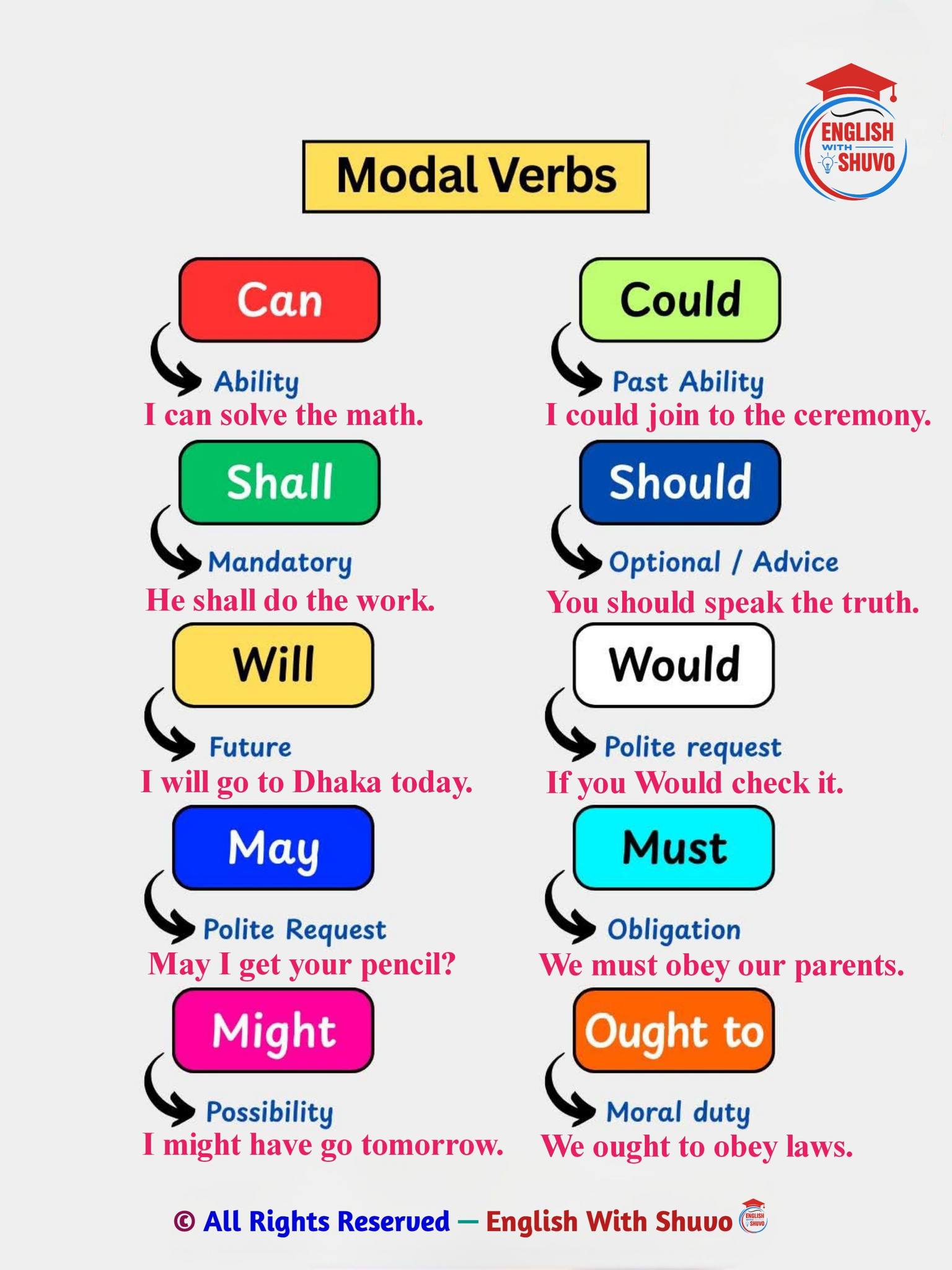 Uses Of Modal Verbs With Examples.... - English With Shuvo | Facebook