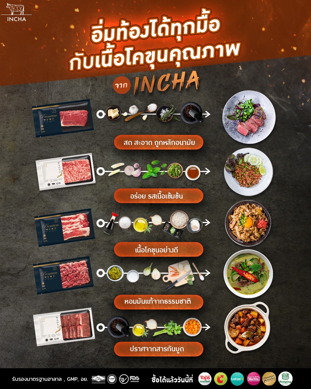 INCHA beef - เต็มอิ่มได้ทุกวันพิเศษ เพียงแค่ซื้อ... | Facebook