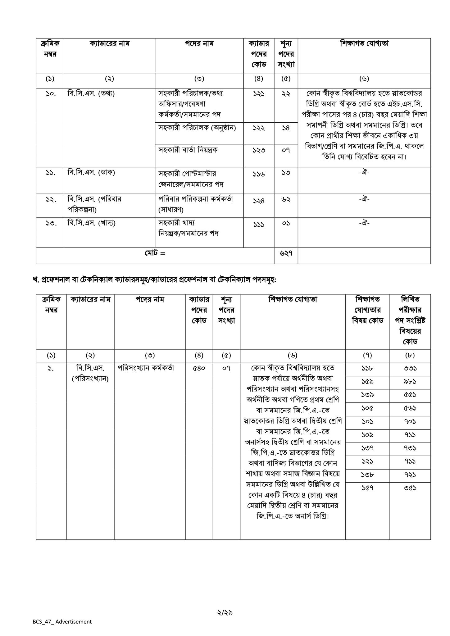 47 BCS Preliminary - Approach | Dhaka