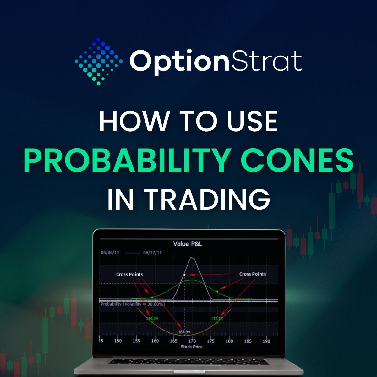 OptionStrat - Probability cones give traders a visual forecast of where ...