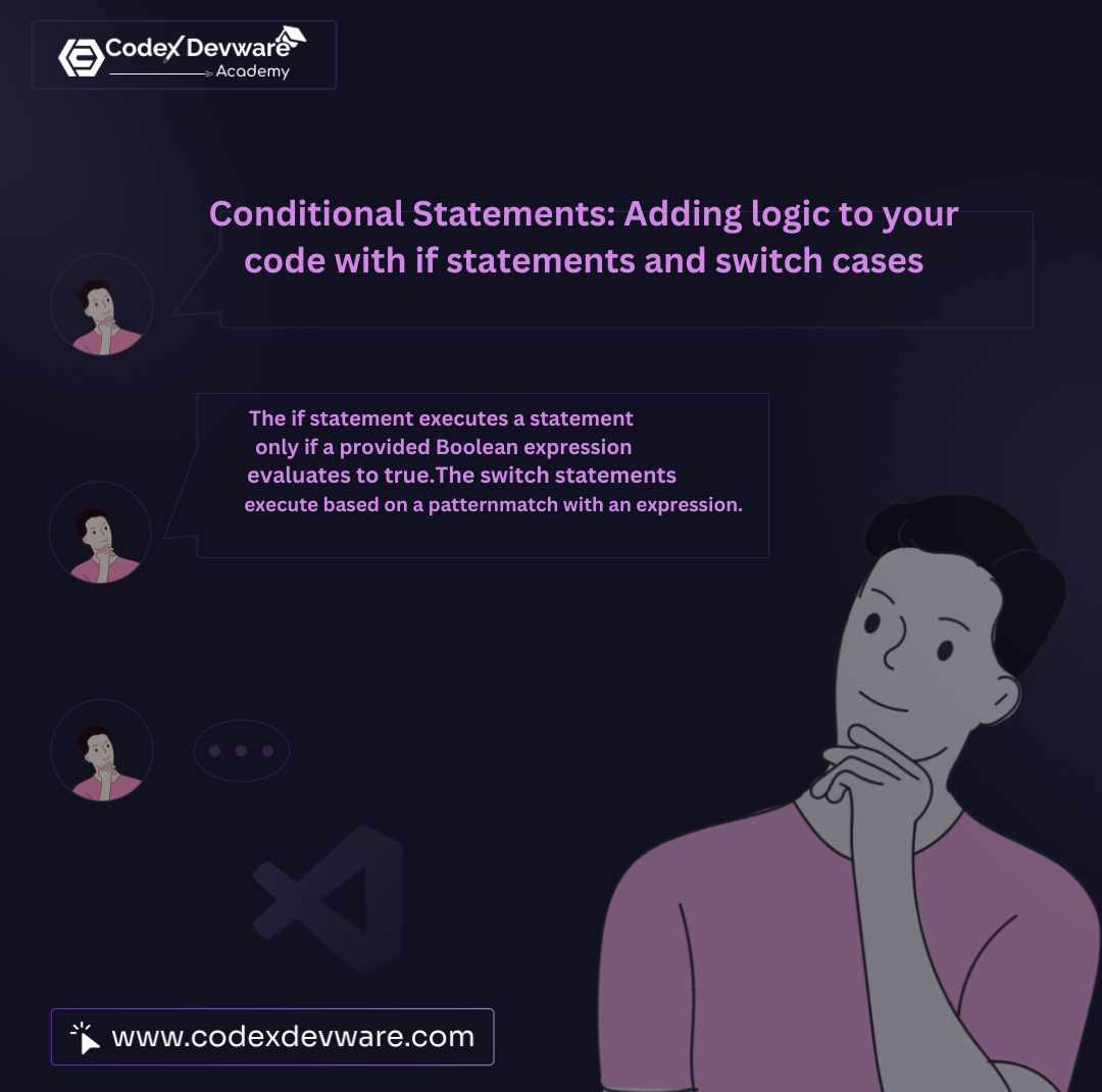 Programming With Codex Devware | # **🌟Conditional Statements: Adding ...