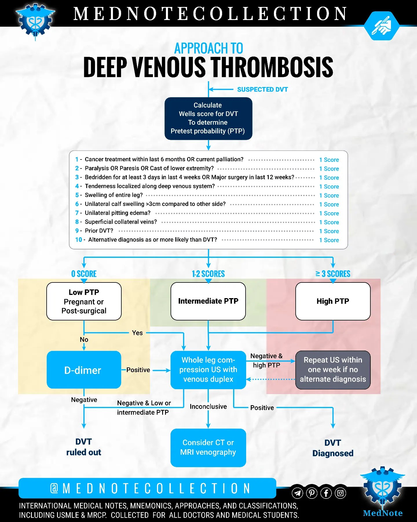 🧠 APPROACH TO DEEP VENOUS THROMBOSIS... - MedNote Collection