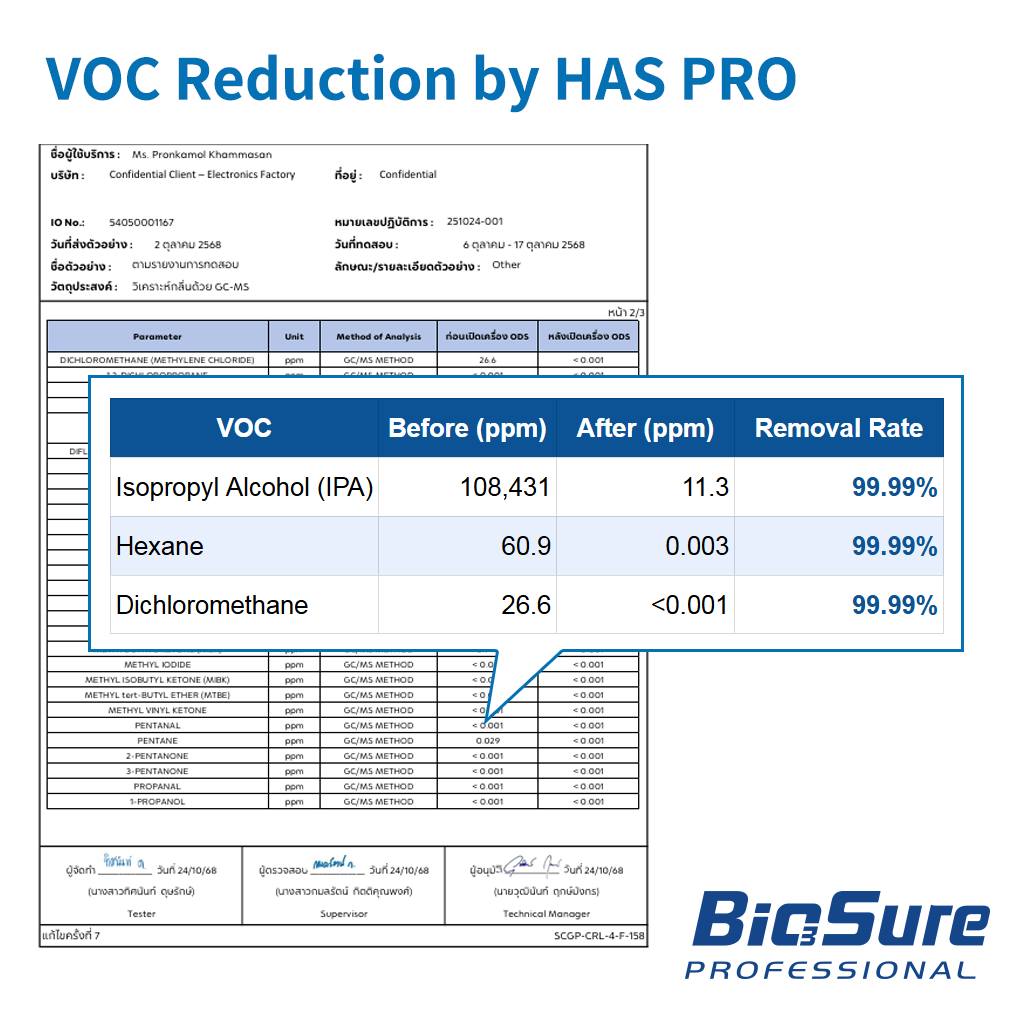BioSure Professional 台灣 | Sanchong District