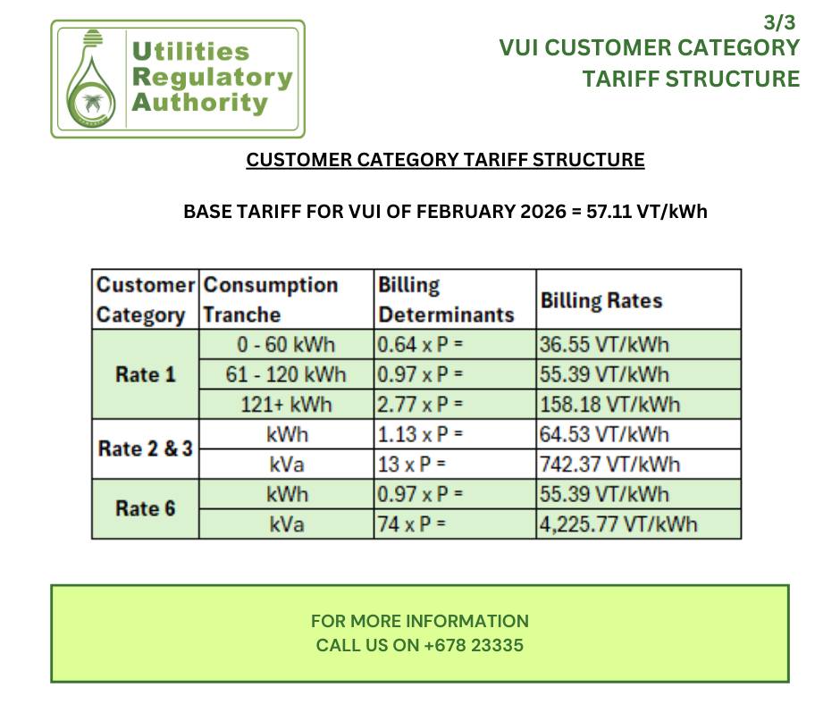 Utilities... - Utilities Regulatory Authority - URA of Vanuatu