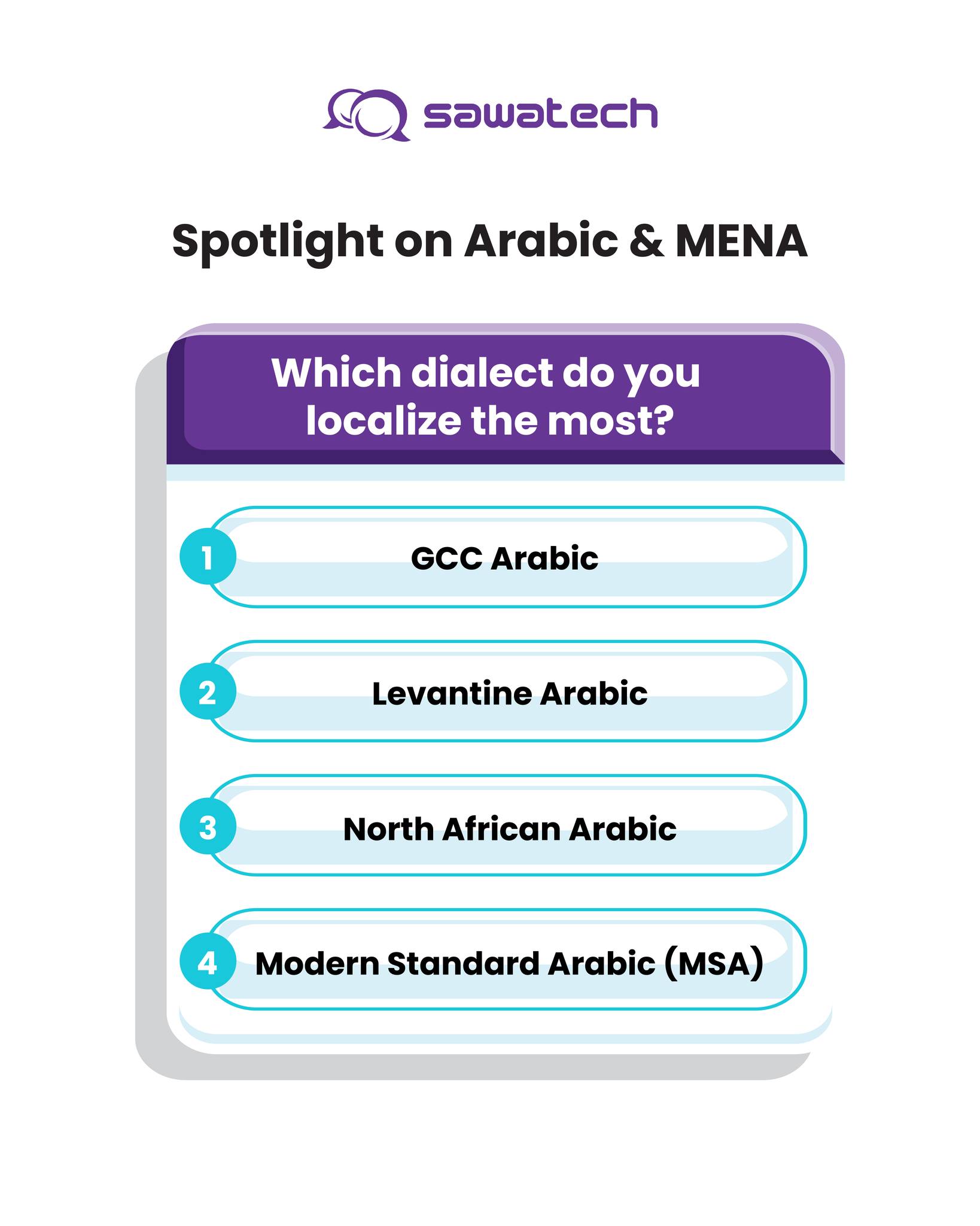Sawatech - Arabic isn’t one language; it's a landscape of dialects ...