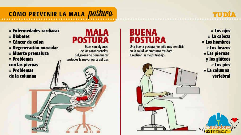 Mantener... - SST Fundadores 