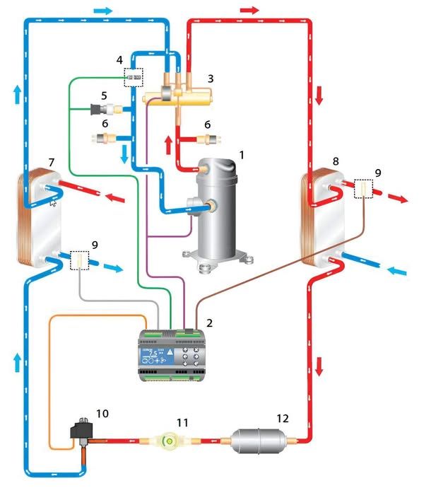 How its Works | the operational layout of a reversible heat pump system ...