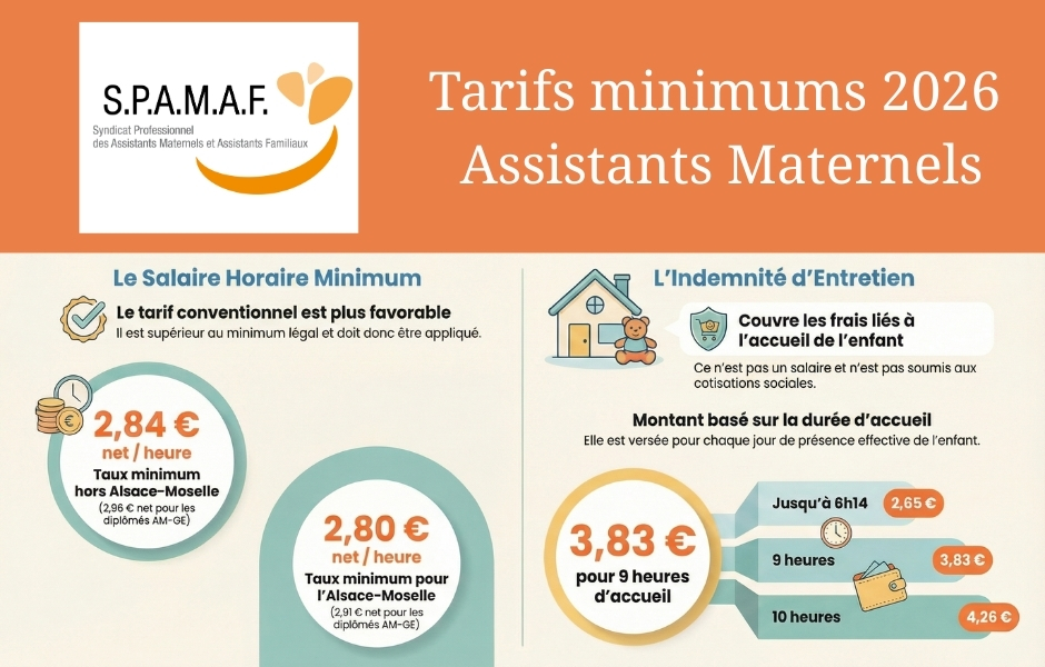 spamaf-nouveaux-tarifs-2026-pour-les-assistants-maternels