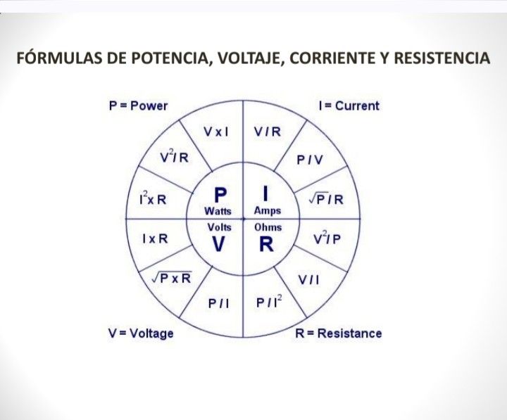 Diagrama de una concentración de... - Mb electricidad básica | Facebook