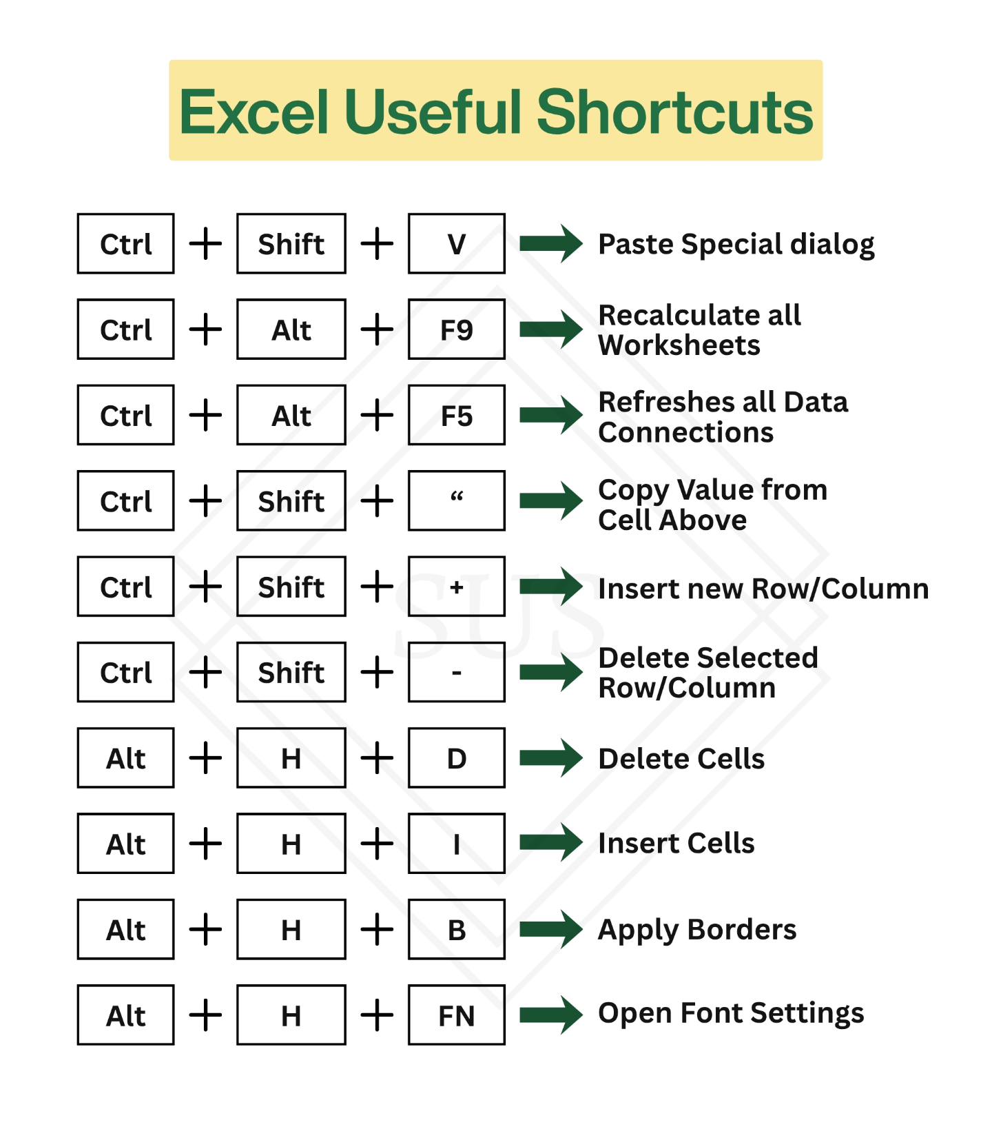 SUS - 10X Productivity with these Microsoft Excel Useful Shortcuts ...