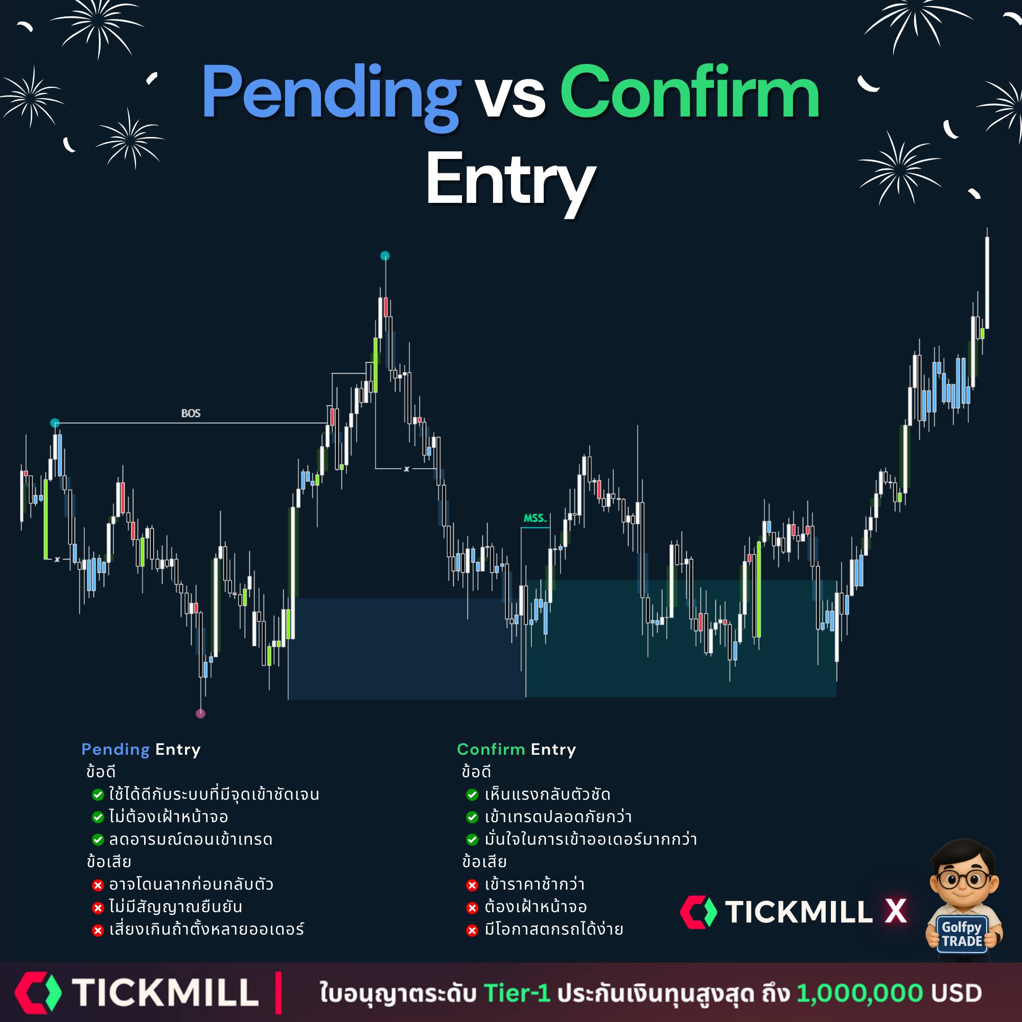 Golfpy Trade - Pending Vs Confirm เข้าออเดอร์แบบไหนดีกว่า... | Facebook