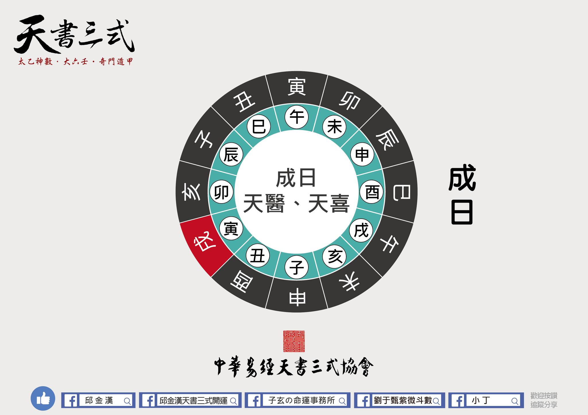 中華易經天書三式協會 - 【排山掌訣】 利用掌指來代表各個不同的宮位，可利用手來推算。 “山字”是指廿四山 “掌”字指掌指手掌 手指以掌指代表 ...
