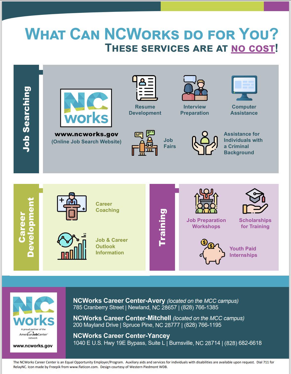 NCWorks Young Adult Program - Avery, Mitchell, & Yancey | Spruce Pine NC