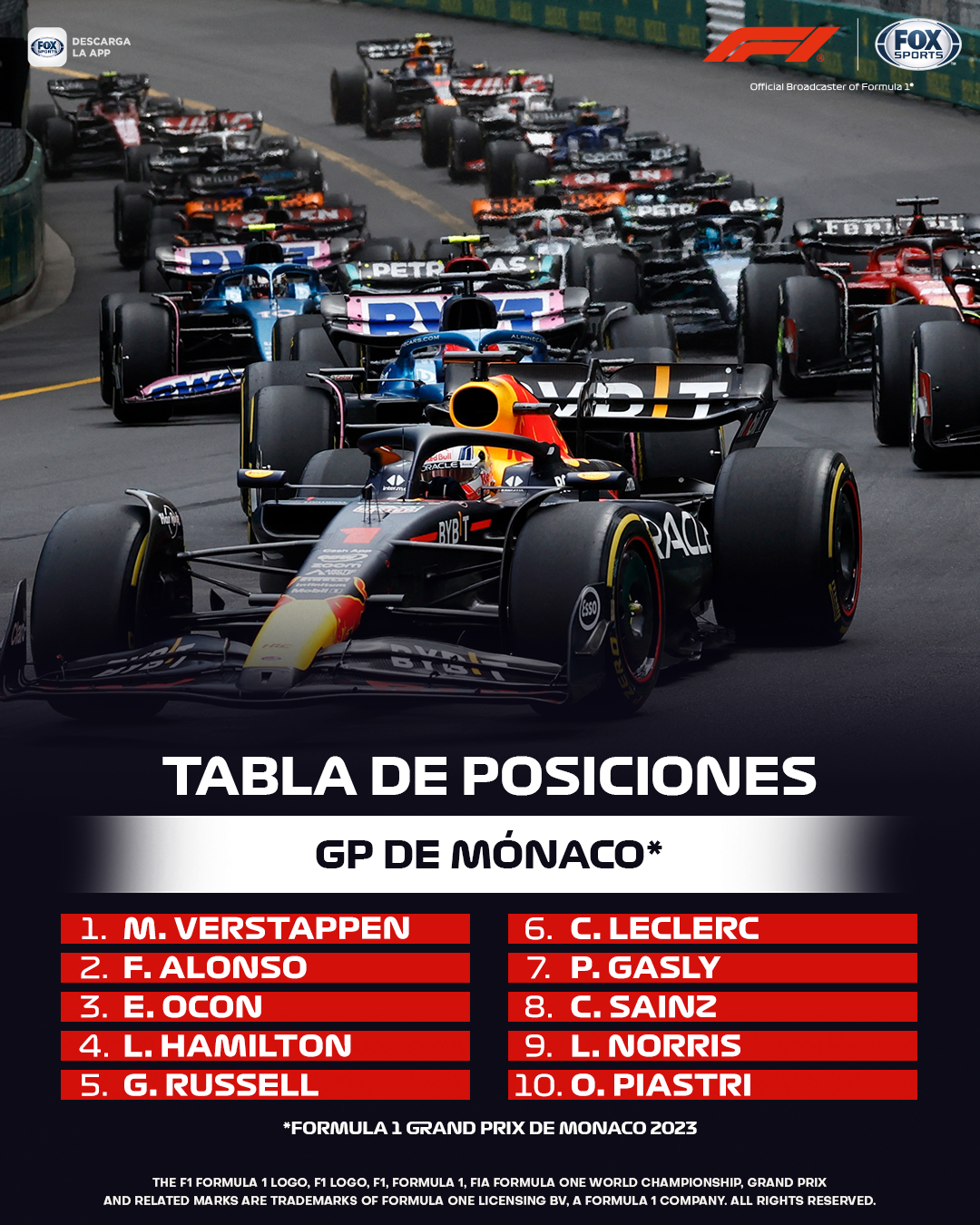 Posiciones En La Formula 1