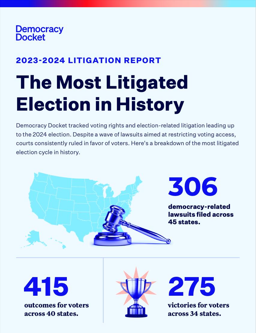 Despite the surge of 2024 litigation... - Democracy Docket | Facebook