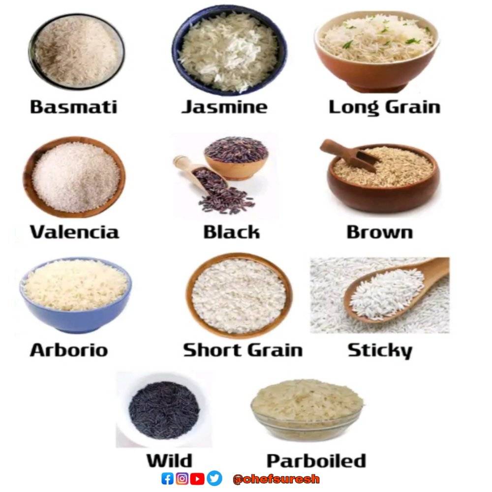Chef Suresh - Types of rice 🌾 basic knowledge | Facebook