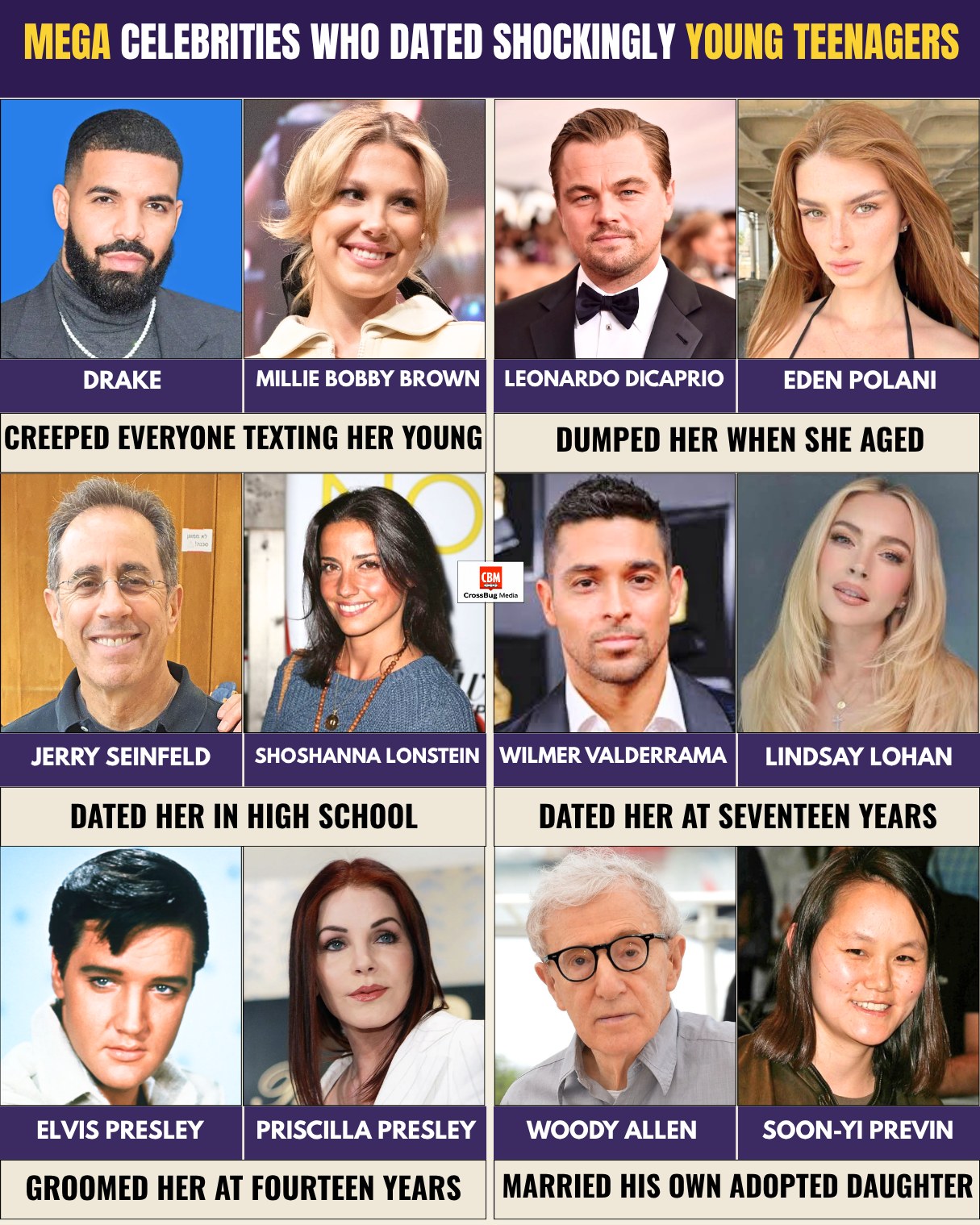 🚨💔 MEGA CELEBRITIES WHO FACED PUBLIC CONTROVERSY OVER AGE GAP  