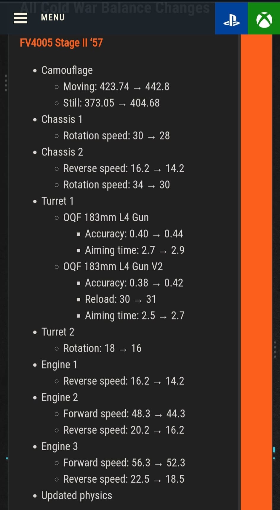Is the FV4005 overpowered in Cold War era 1?