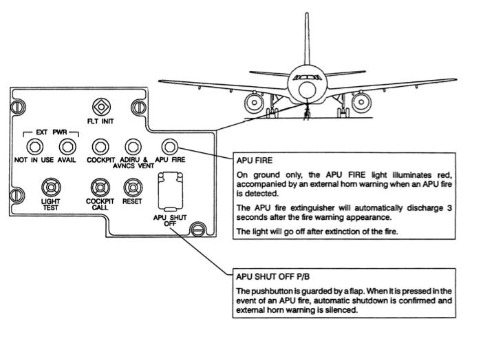 ⚡ ️ A320 EXTERNAL POWER PANEL —... - Aircraft Maintenance | Facebook