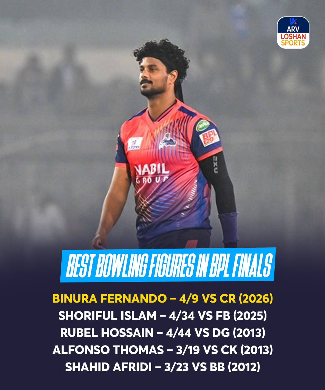 🚨 Ragama Rambo create history in the... - ARV Loshan Sports | Facebook