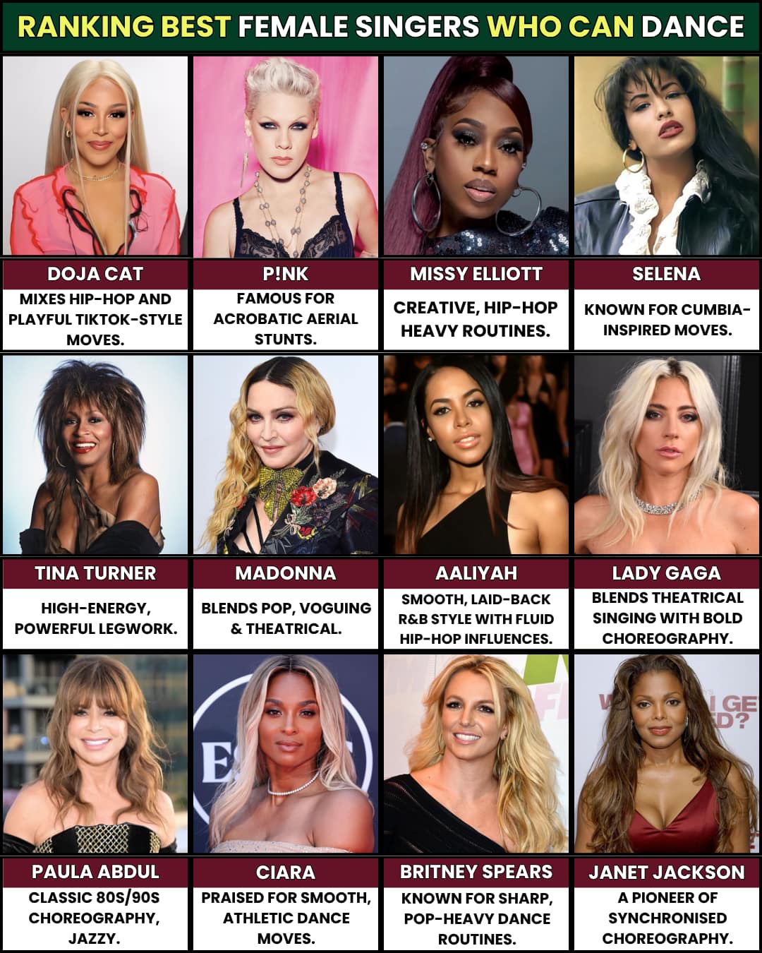 TOP - Ranking the Best Female Singers Who Can Dance. | Facebook