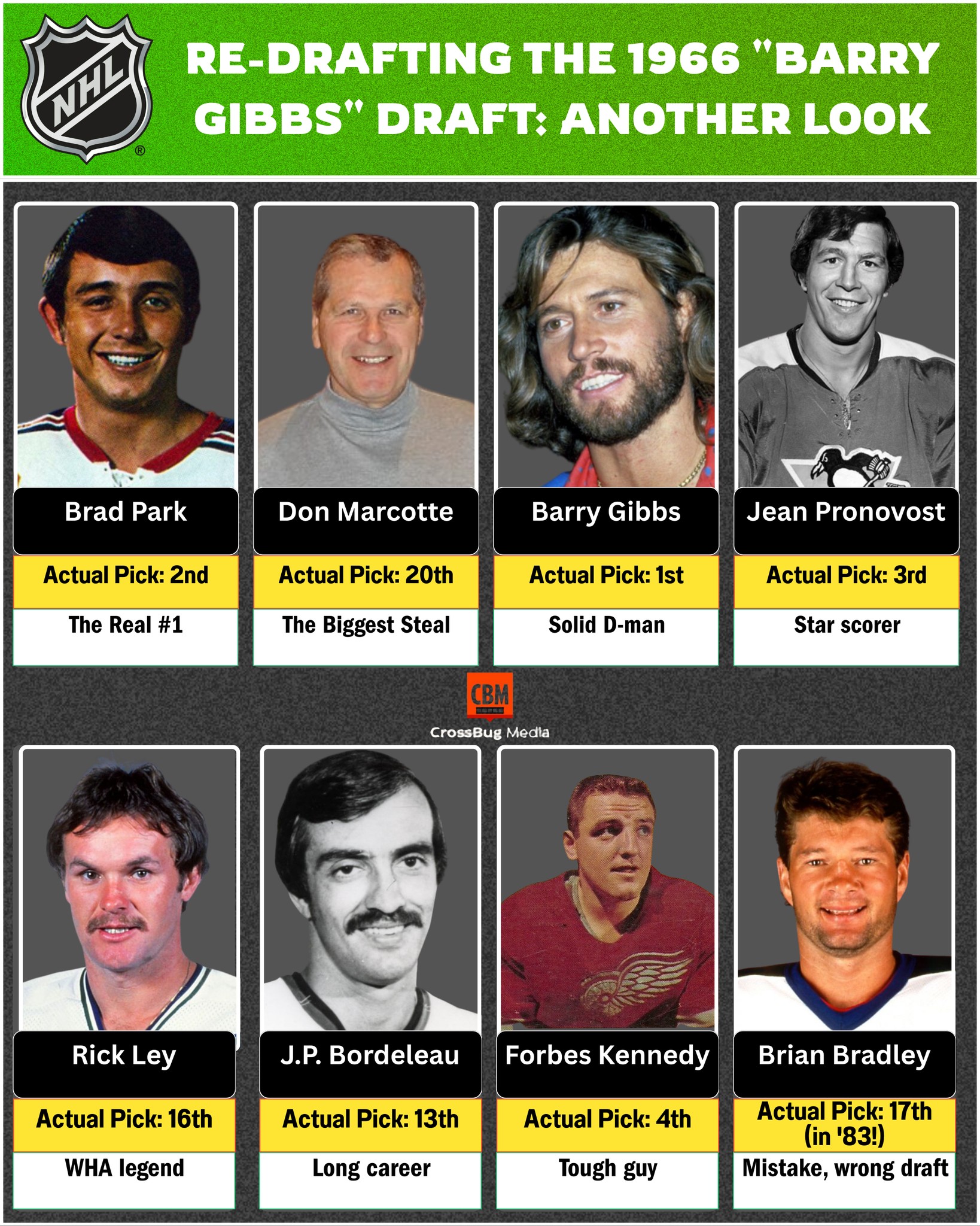 Viral Videos - RE-DRAFTING THE 1966 “BARRY GIBBS” DRAFT:... | Facebook