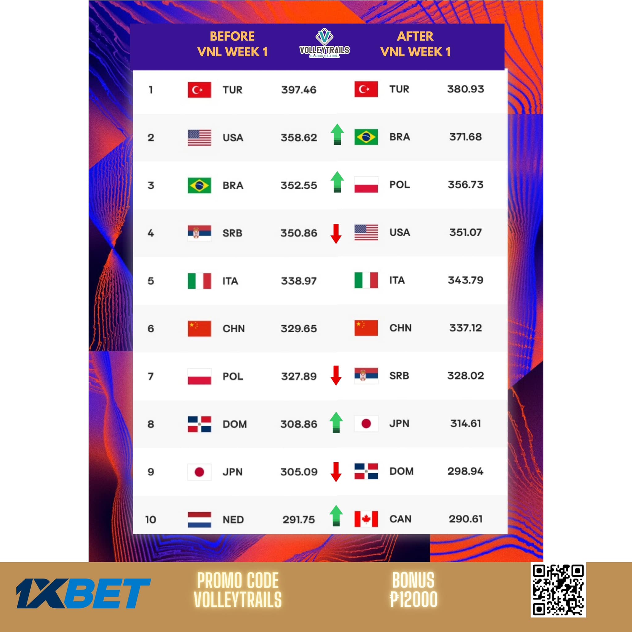 Volleytrails - FIVB Women’s Volleyball World Ranking after...