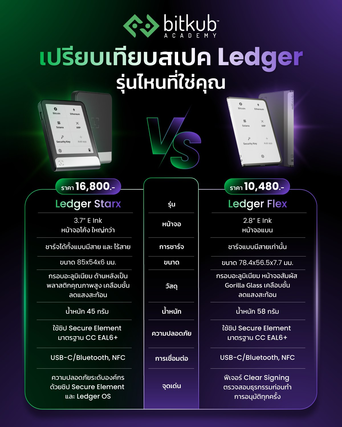 Bitkub - 👀 Hardware Wallet จาก Ledger รุ่นไหนเหมาะกับการเก็บคริปโตของ ...