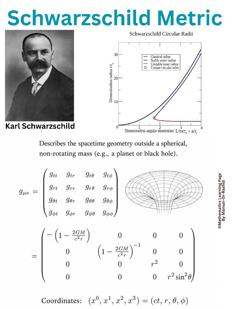 THE SCHWARZSCHILD METRIC ❤️?♥️ The Schwarzschild metric
