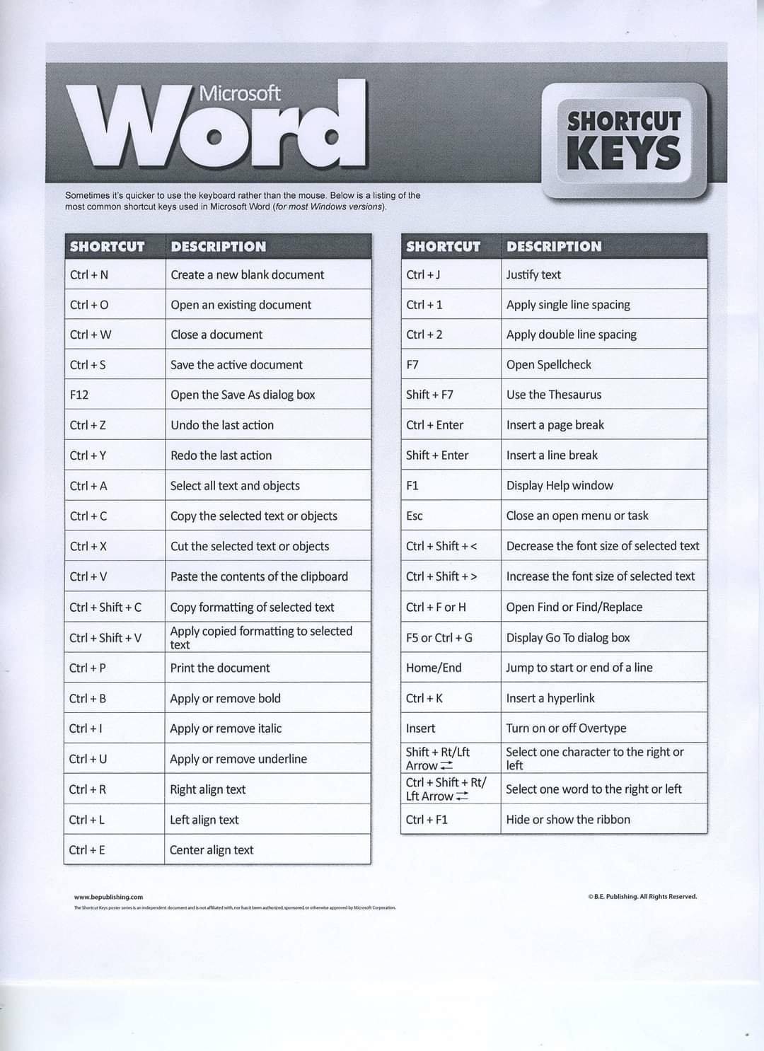 Shortcut keys Follow us in also... - Engineering Infinity | Facebook