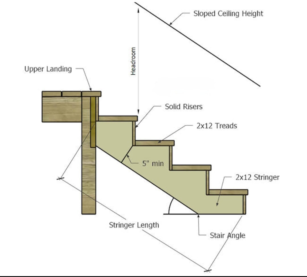 🪜 STAIR RISER & TREAD... - Civil Engineering Discoveries | Facebook