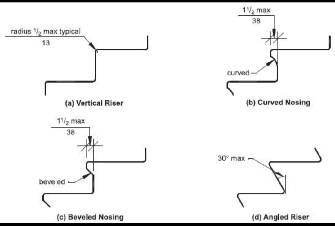 🪜 STAIR RISER & TREAD... - Civil Engineering Discoveries | Facebook