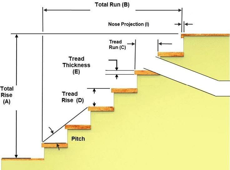 The Civil Engineering added a new... - The Civil Engineering