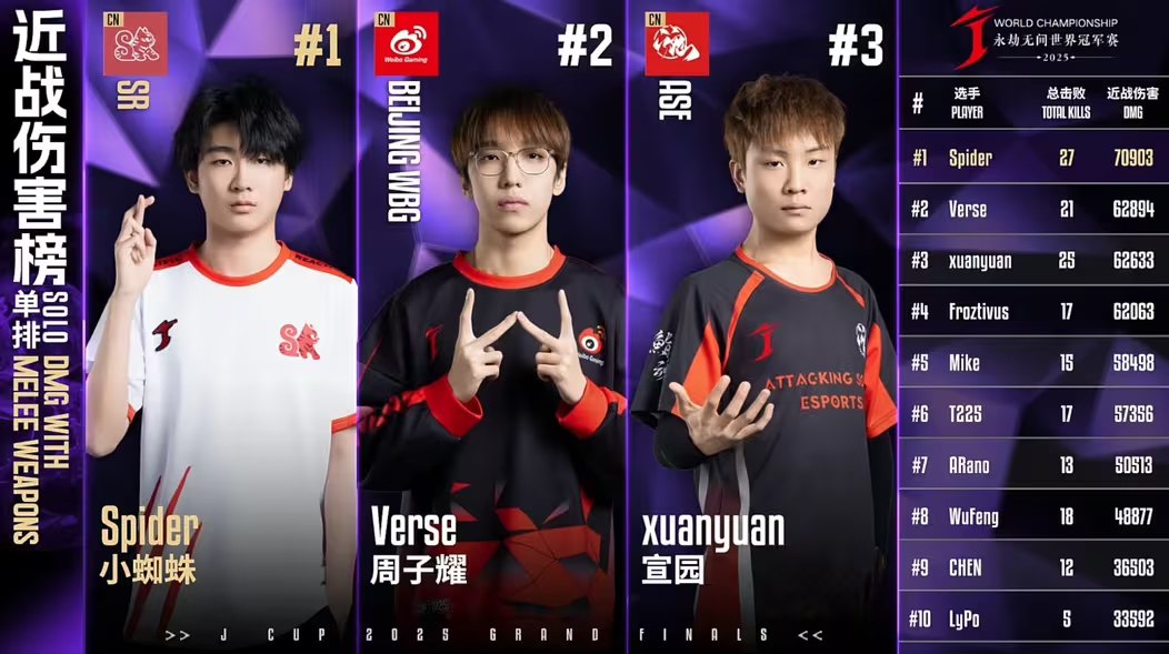 NARAKA Esports - [Vietnamese Below] [EN]📣 2024 J CUP SEA... | Facebook