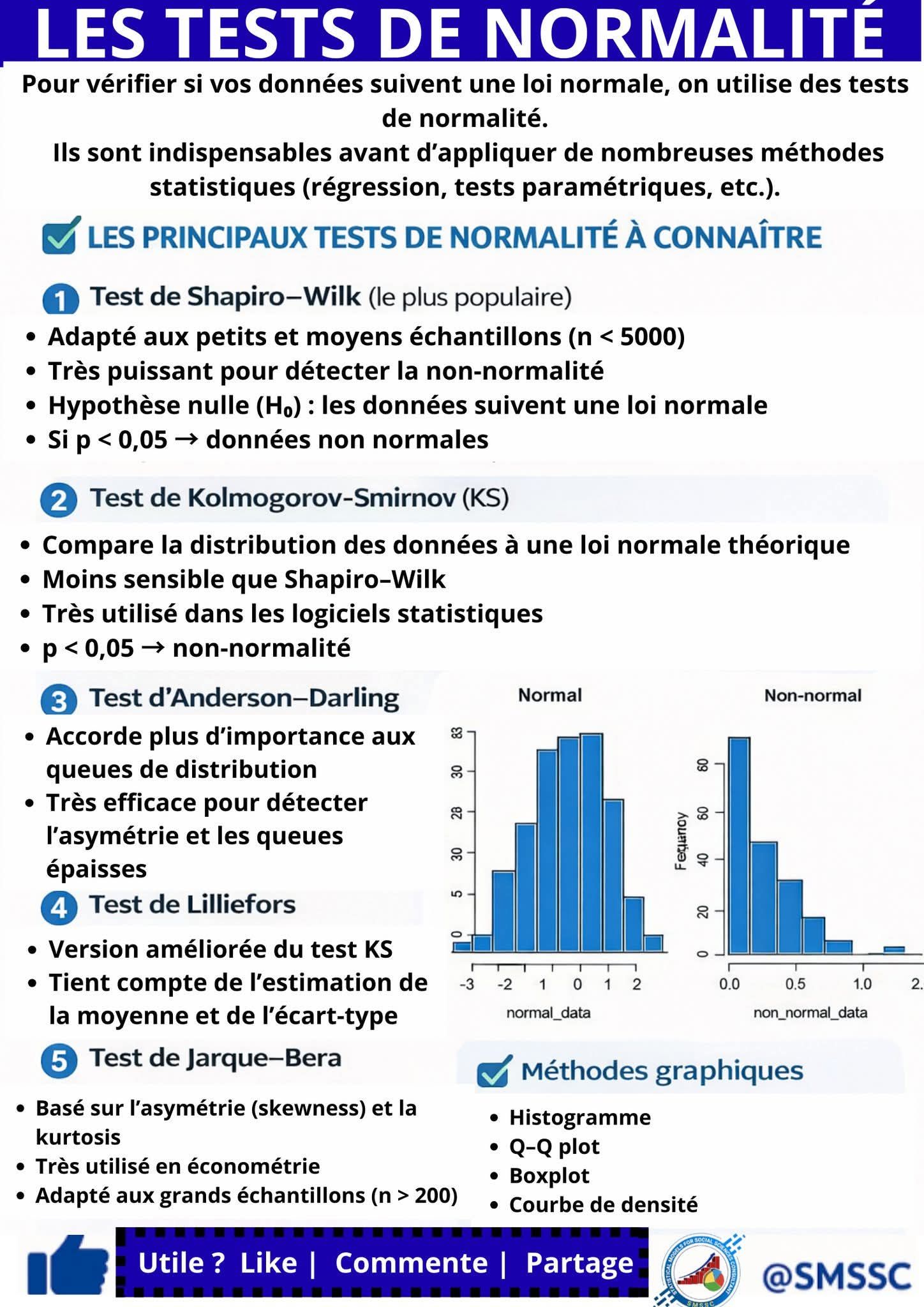 Bio-statistics - 📈 Les tests de normalité : comprendre et bien les ...