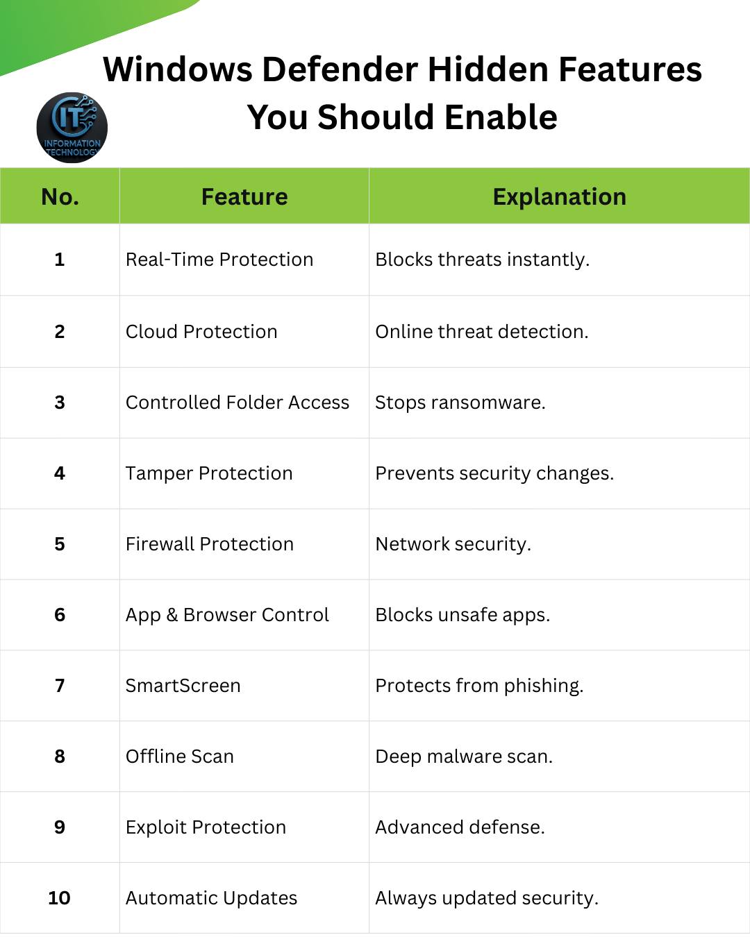Information - 🛡️ Windows Defender Hidden Features You Should Enable ...