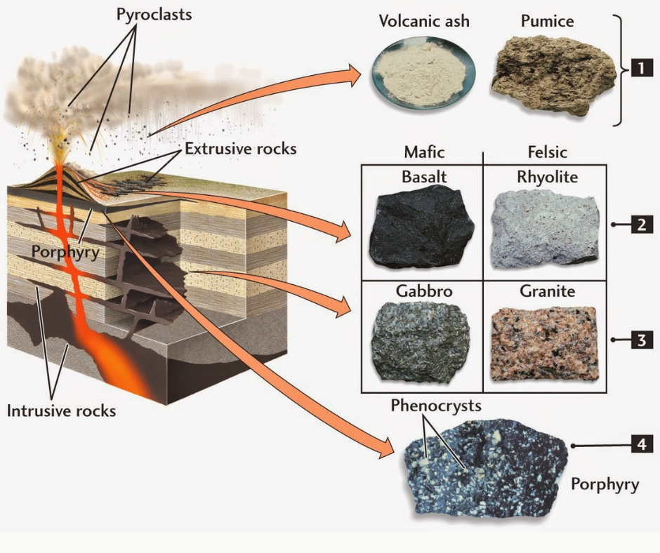 Igneous rock textures ... - Engineering geology | Facebook