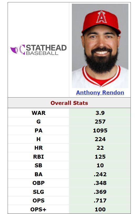 Atlanta - Via Codify In baseball Could this be the worst contract ever ...