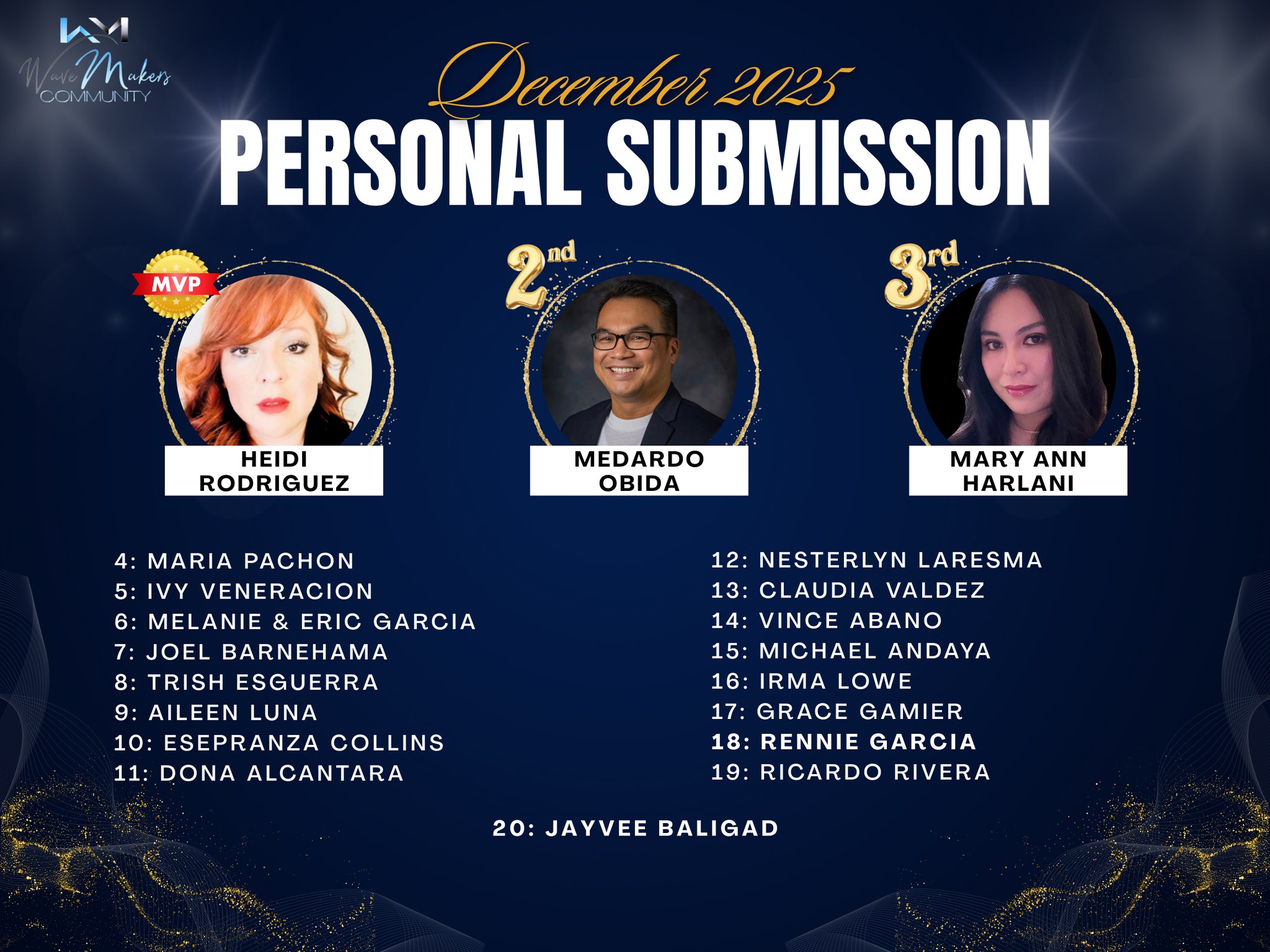 🎄 DECEMBER 2025 TOP PERFORMERS 🎄... - Wave Makers Community | Facebook