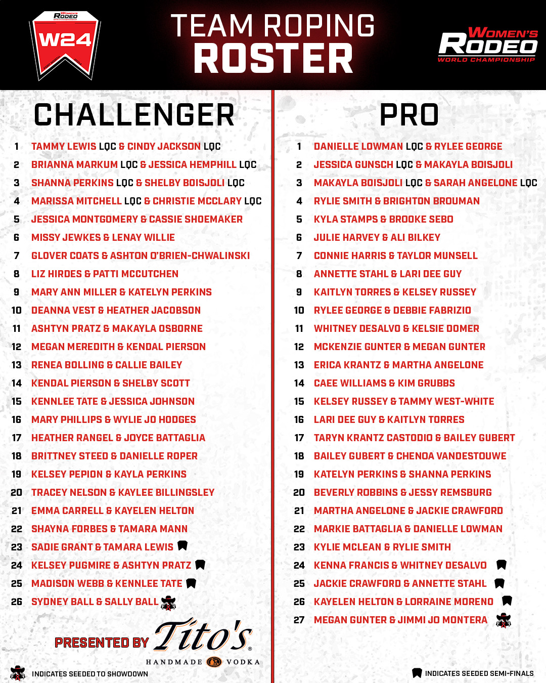 The TEAM ROPING ROSTER is... - Women's Rodeo Championships | Facebook